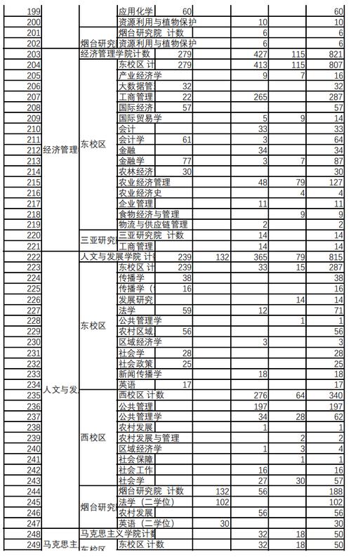2026甘肃农业大学各专业在黑龙江招生人数、录取分数线(附:招生计划表) 第1张 2026甘肃农业大学各专业在黑龙江招生人数、录取分数线(附:招生计划表) 第1张