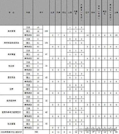 2026山东考上上海海关学院要多少分(附2023-2025录取分数线) 第1张 2026山东考上上海海关学院要多少分(附2023-2025录取分数线) 第1张
