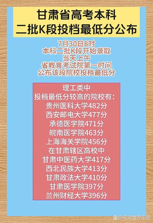 甘肃医学院各专业2026在黑龙江招生人数、录取分数线(附:招生计划表) 第1张 甘肃医学院各专业2026在黑龙江招生人数、录取分数线(附:招生计划表) 第1张