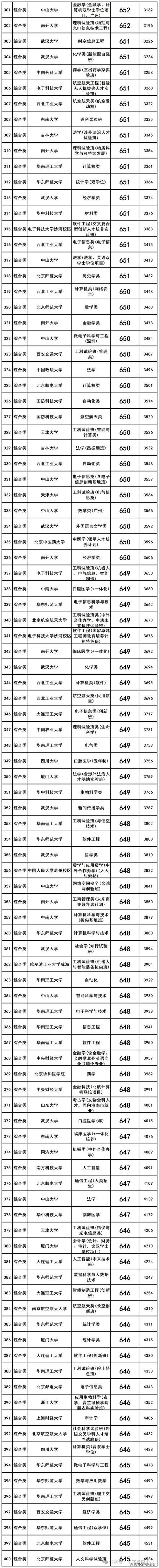 山东考多少分能上上海交通职业技术学院2026(附2022-2025录取分数线) 第1张 山东考多少分能上上海交通职业技术学院2026(附2022-2025录取分数线) 第1张
