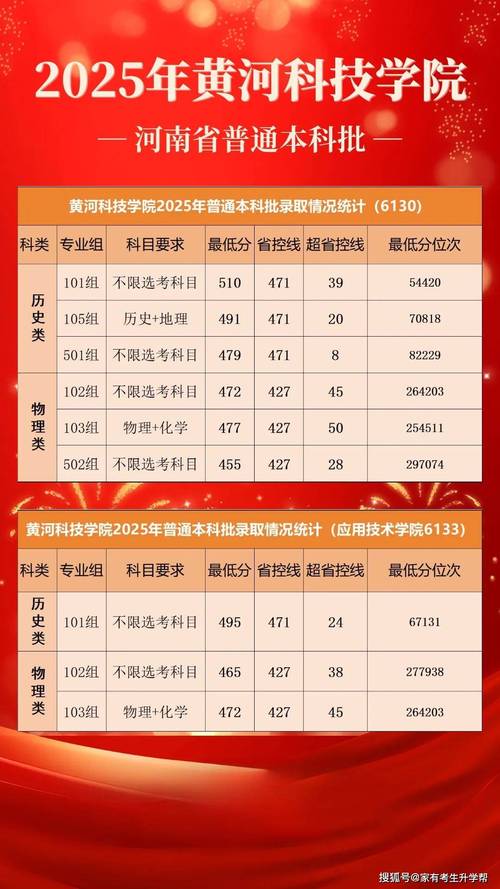 无锡学院在河南录取分数线2025年是多少(2025~2023近三年分数位次) 第1张 无锡学院在河南录取分数线2025年是多少(2025~2023近三年分数位次) 第1张