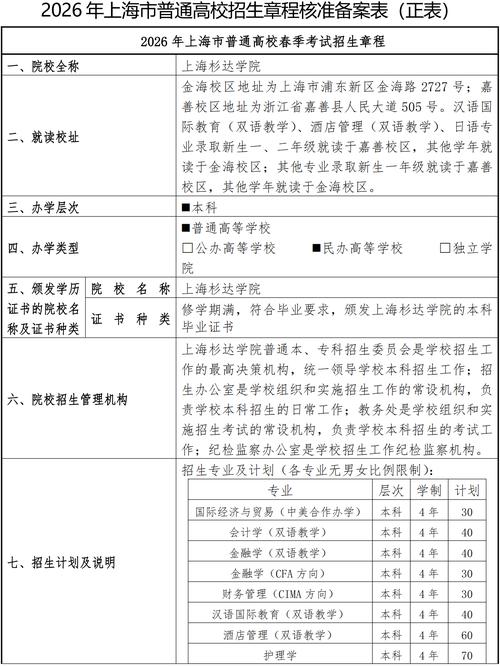 山西考上上海杉达学院要多少分2026(附2022-2025录取分数线) 第1张 山西考上上海杉达学院要多少分2026(附2022-2025录取分数线) 第1张