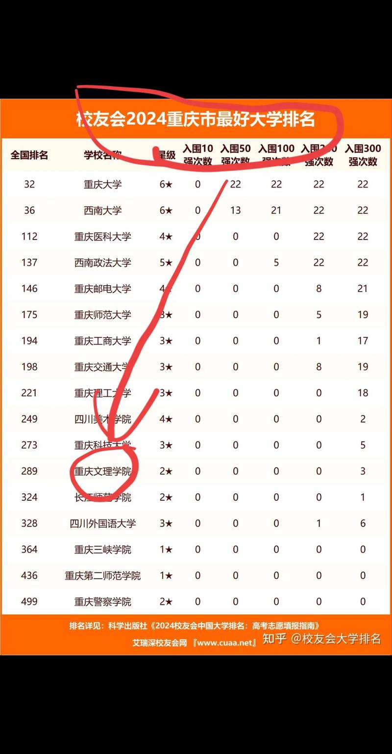 重庆文理学院在云南录取位次及分数线、招生人数(2023-2025招生计划) 第1张 重庆文理学院在云南录取位次及分数线、招生人数(2023-2025招生计划) 第1张