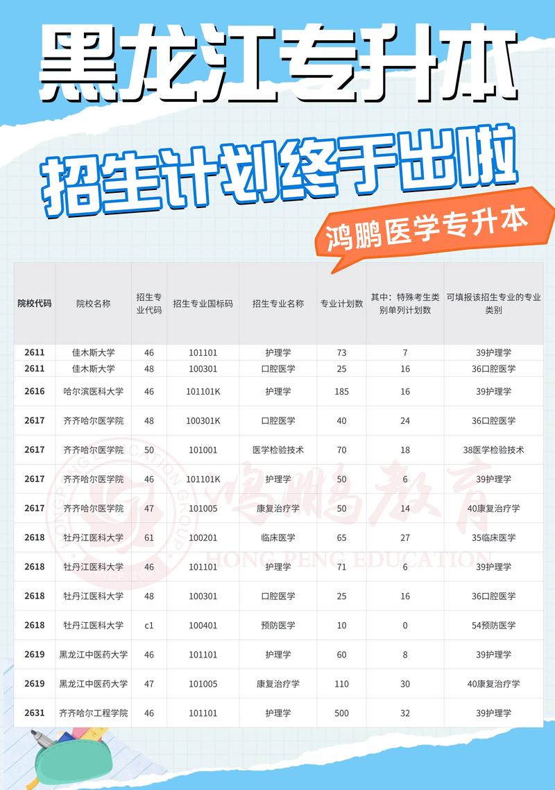 2026哈尔滨学院各专业在黑龙江招生人数、录取分数线(附:招生计划表) 第1张 2026哈尔滨学院各专业在黑龙江招生人数、录取分数线(附:招生计划表) 第1张