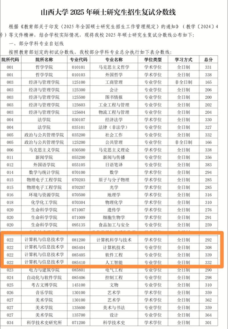 2026山西农业大学各专业在黑龙江招生人数、录取分数线（附：招生计划表）  第1张
