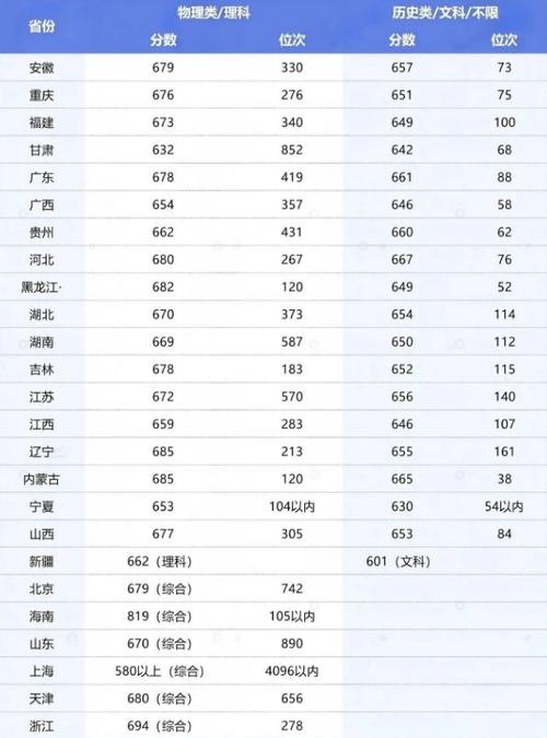 2025年常州大学在黑龙江录取分数线是多少(2025~2023近三年分数位次) 第1张 2025年常州大学在黑龙江录取分数线是多少(2025~2023近三年分数位次) 第1张