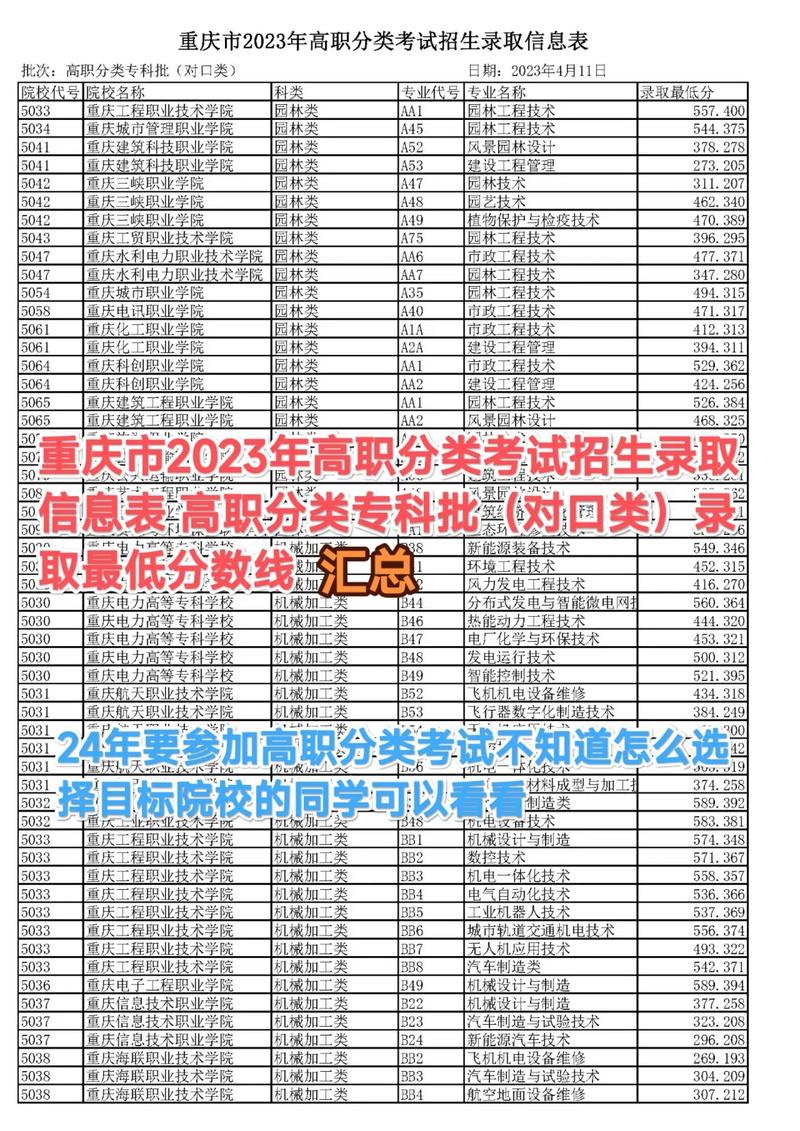 重庆电子科技职业大学在青海录取位次及分数线、招生人数(2023-2025招生计划) 第1张 重庆电子科技职业大学在青海录取位次及分数线、招生人数(2023-2025招生计划) 第1张