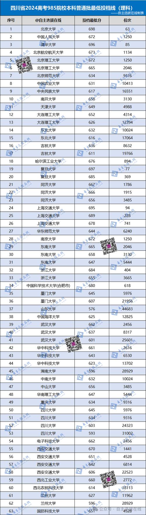 苏州科技大学在黑龙江录取分数线2025年是多少（2025~2023近三年分数位次）  第1张