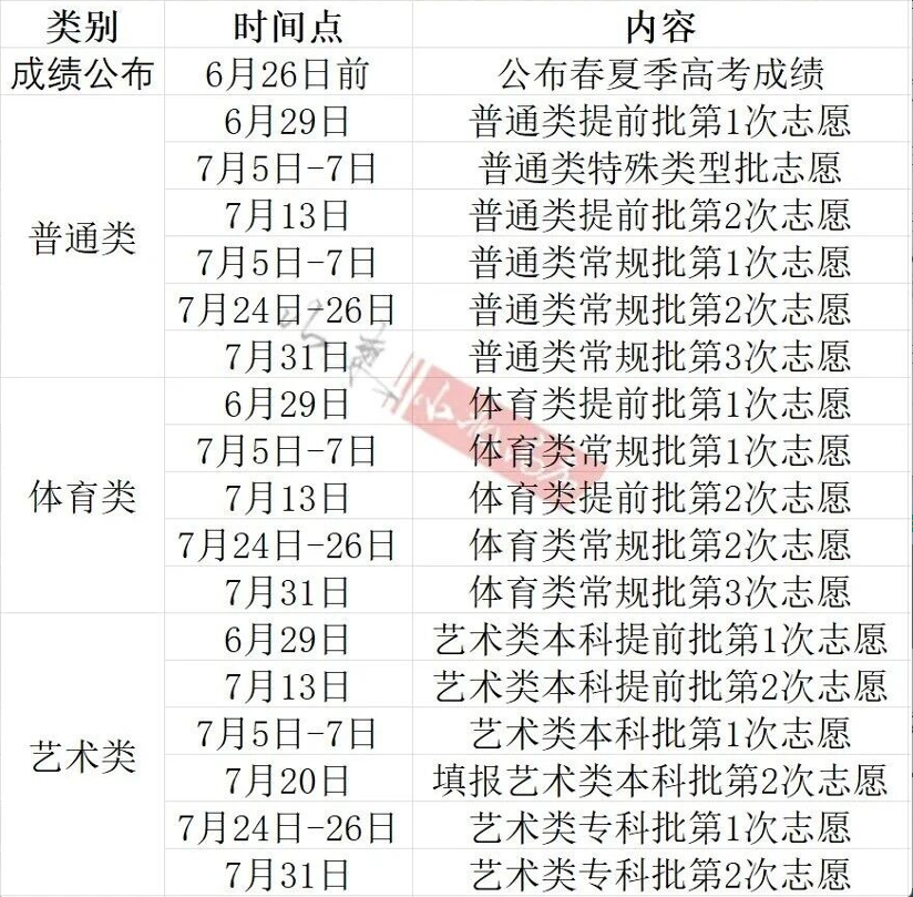 2026年高考志愿填报时间公布(全国各省汇总) 第2张 2026年高考志愿填报时间公布(全国各省汇总) 第2张