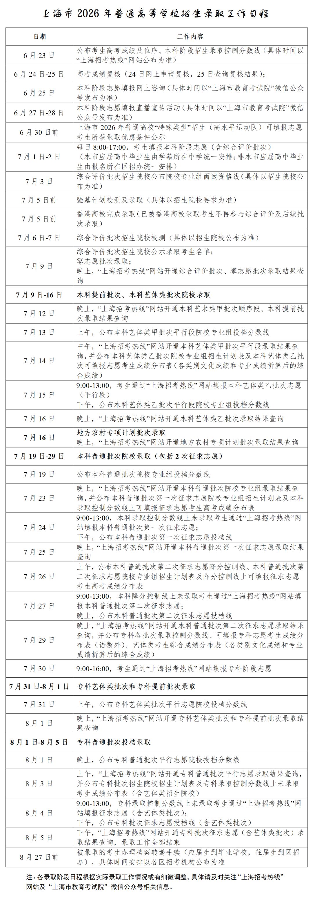2026年高考志愿填报时间公布(全国各省汇总) 第5张 2026年高考志愿填报时间公布(全国各省汇总) 第5张