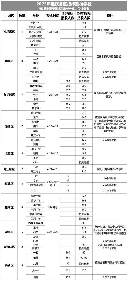 重庆财经学院在黑龙江录取位次及分数线、招生人数(2023-2025招生计划) 第1张 重庆财经学院在黑龙江录取位次及分数线、招生人数(2023-2025招生计划) 第1张