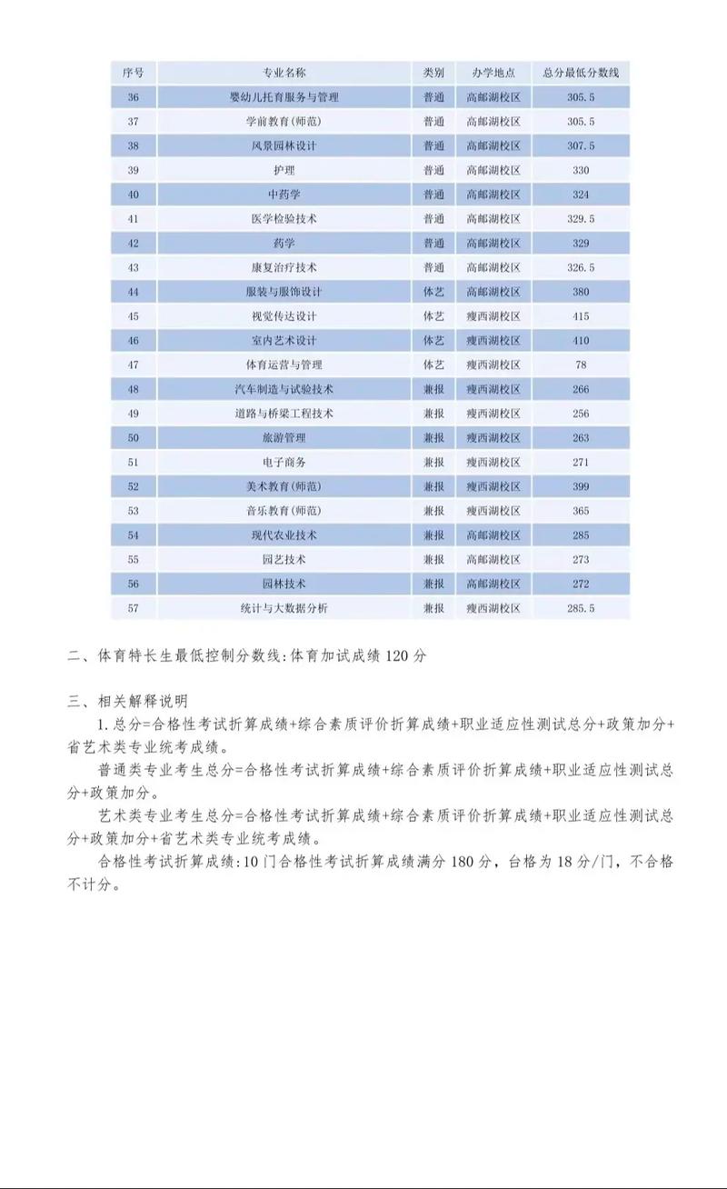 扬州职业技术大学在黑龙江2026各专业招生人数、录取分数线(附:招生计划表) 第1张 扬州职业技术大学在黑龙江2026各专业招生人数、录取分数线(附:招生计划表) 第1张
