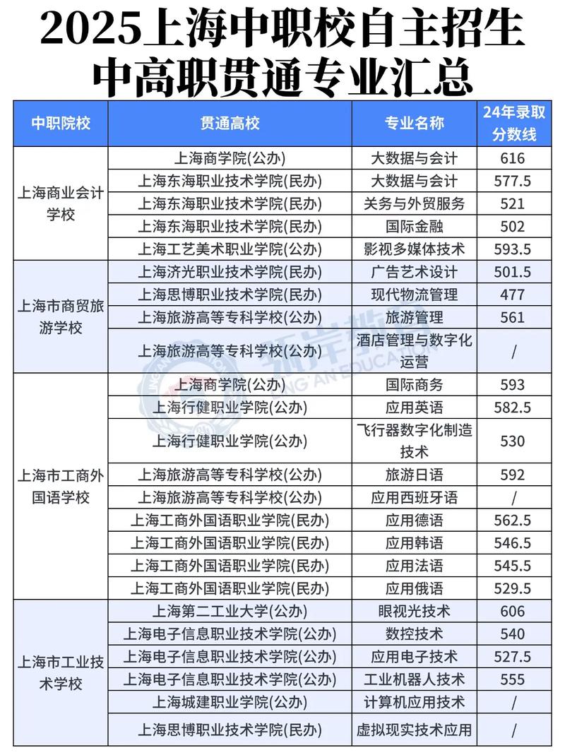 上海考多少分能上上海浦东职业技术学院2026「附2024-2025录取分数线」  第1张