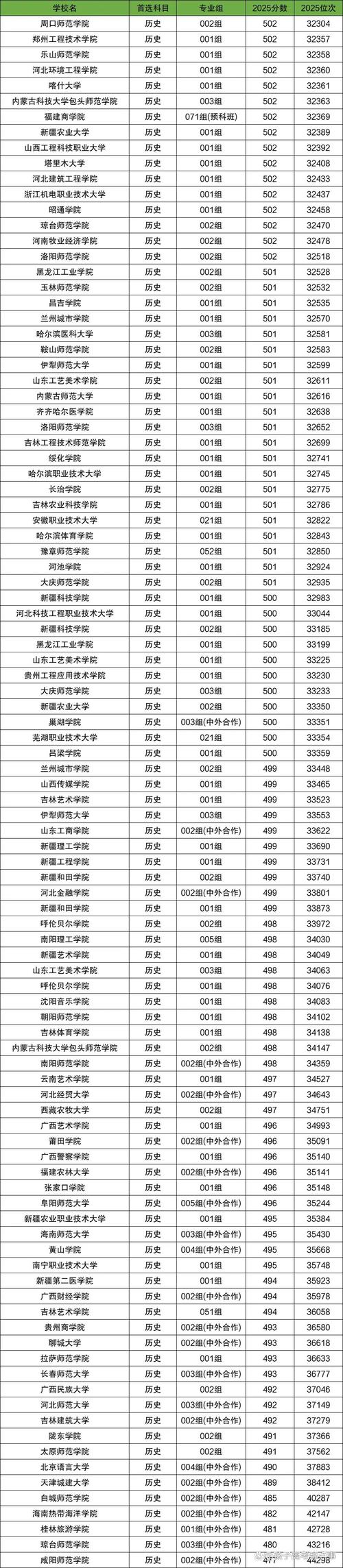 2026伊犁师范大学在黑龙江各专业招生人数、录取分数线(附:招生计划表) 第1张 2026伊犁师范大学在黑龙江各专业招生人数、录取分数线(附:招生计划表) 第1张
