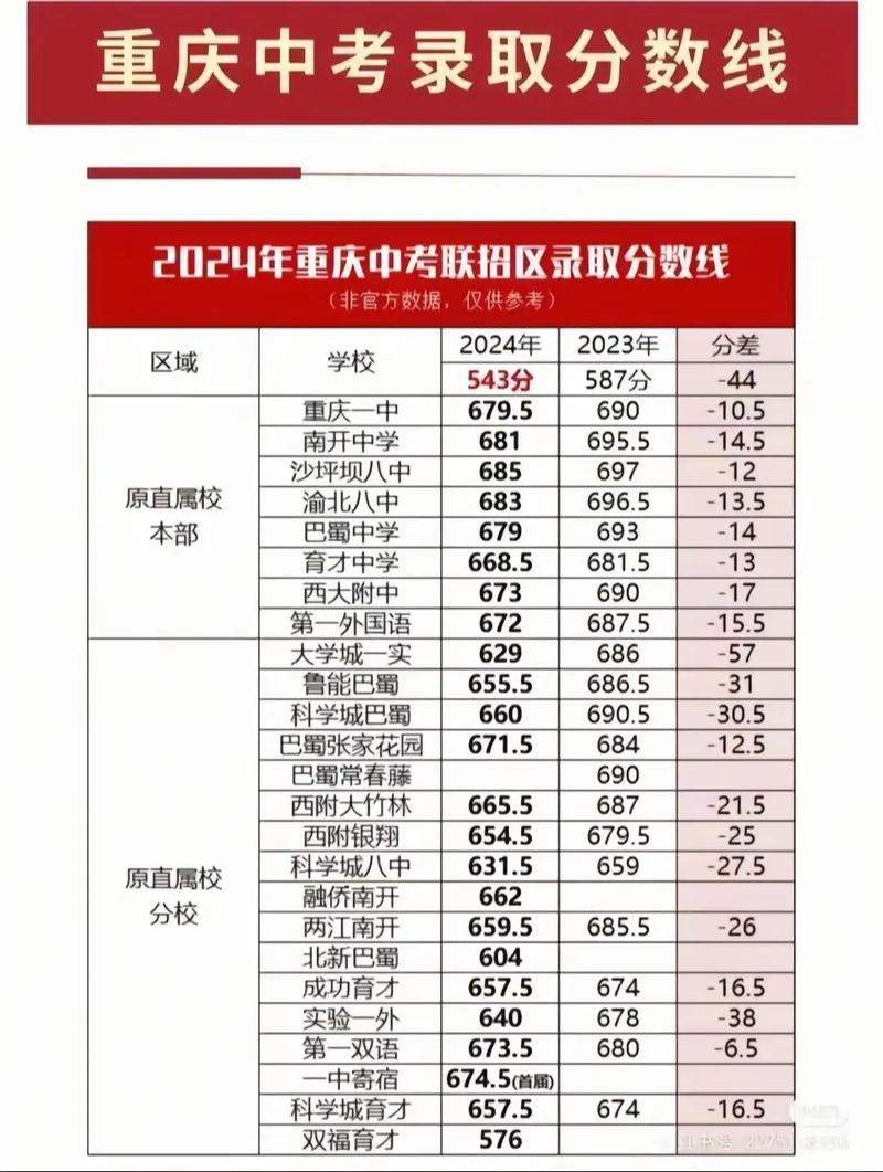 重庆人文科技学院在宁夏录取分数线及位次、招生人数「2023-2025招生计划」 第1张 重庆人文科技学院在宁夏录取分数线及位次、招生人数「2023-2025招生计划」 第1张