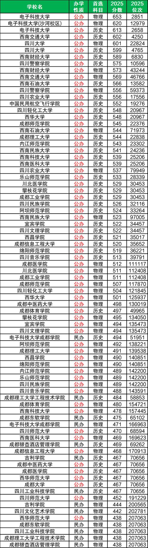 2026四川考多少分能上上海视觉艺术学院「附2022-2025录取分数线」  第1张