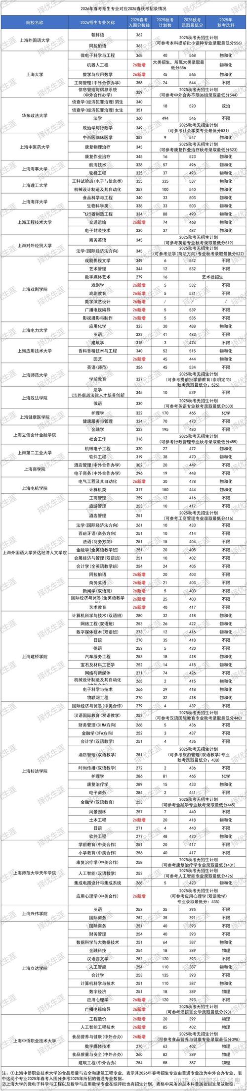 长治学院在黑龙江2026各专业招生人数、录取分数线(附:招生计划表) 第1张 长治学院在黑龙江2026各专业招生人数、录取分数线(附:招生计划表) 第1张
