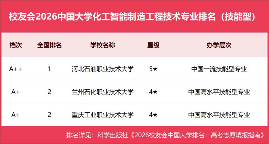 辽宁石油化工大学智能制造工程专业怎么样？排名好不好  第1张