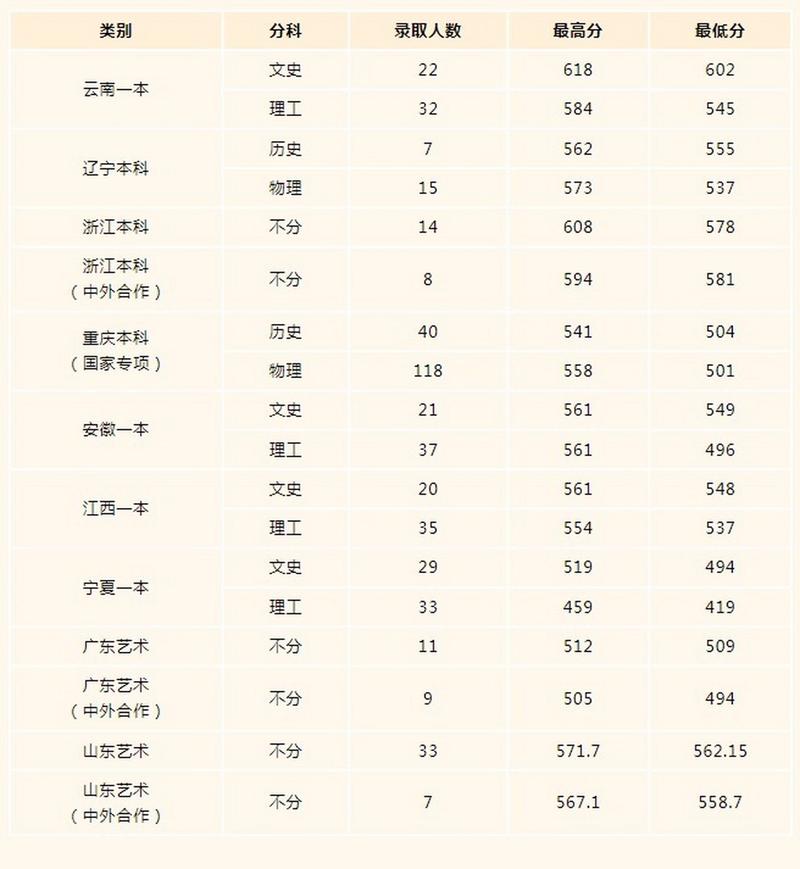 重庆工商大学派斯学院在广西录取位次、分数线、招生人数「2023-2025招生计划」 第1张 重庆工商大学派斯学院在广西录取位次、分数线、招生人数「2023-2025招生计划」 第1张