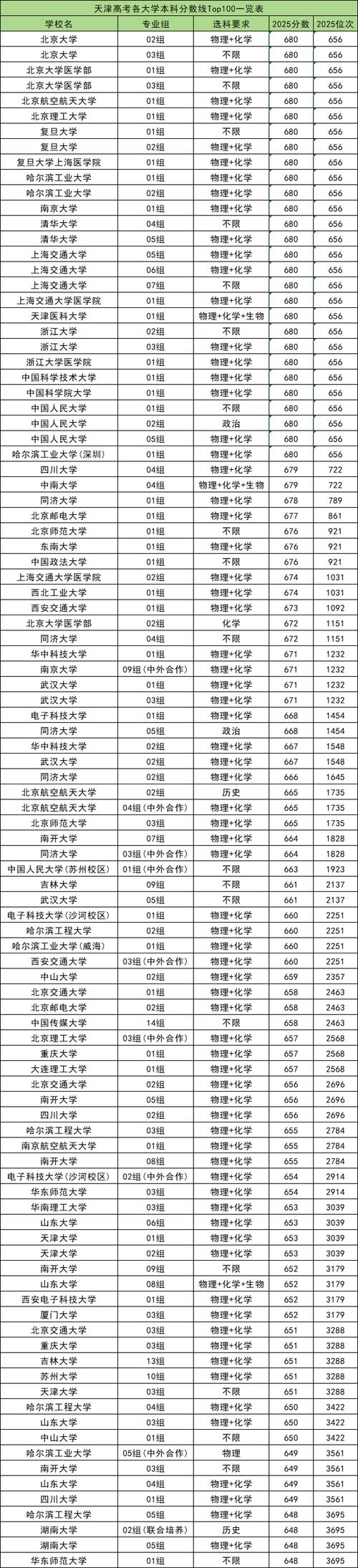 2026天津考上上海外国语大学贤达经济人文学院要多少分「附2024-2025录取分数线」 第1张 2026天津考上上海外国语大学贤达经济人文学院要多少分「附2024-2025录取分数线」 第1张