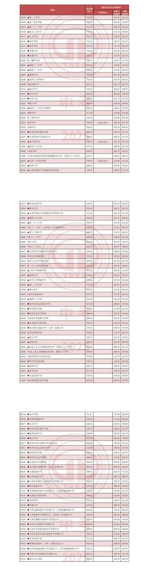 2026天津考上上海立达学院要多少分「附2023-2025录取分数线」 第1张 2026天津考上上海立达学院要多少分「附2023-2025录取分数线」 第1张