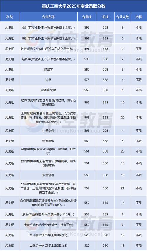 重庆工商大学派斯学院在贵州录取位次及分数线、招生人数(2023-2025招生计划) 第1张 重庆工商大学派斯学院在贵州录取位次及分数线、招生人数(2023-2025招生计划) 第1张