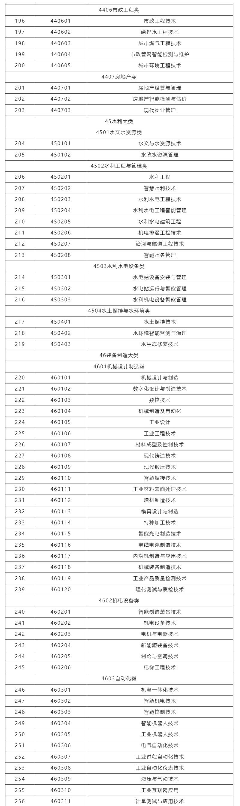 陕西航空职业技术学院2025专科招生简章:计划招生人数、专业目录及学费 第1张 陕西航空职业技术学院2025专科招生简章:计划招生人数、专业目录及学费 第1张