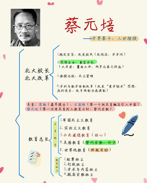 伟大的教育家,蔡元培这十句格言,彰显教育真谛,又体现伟大人格 第1张 伟大的教育家,蔡元培这十句格言,彰显教育真谛,又体现伟大人格 第1张