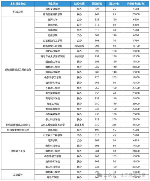 2026烟台理工学院各专业在黑龙江招生人数、录取分数线(附:招生计划表) 第1张 2026烟台理工学院各专业在黑龙江招生人数、录取分数线(附:招生计划表) 第1张