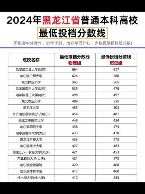 山西工商学院在黑龙江各专业招生人数、录取分数线2026(附:招生计划表) 第1张 山西工商学院在黑龙江各专业招生人数、录取分数线2026(附:招生计划表) 第1张
