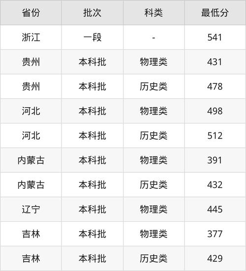 2026吉林外国语大学各专业在黑龙江招生人数、录取分数线(附:招生计划表) 第1张 2026吉林外国语大学各专业在黑龙江招生人数、录取分数线(附:招生计划表) 第1张