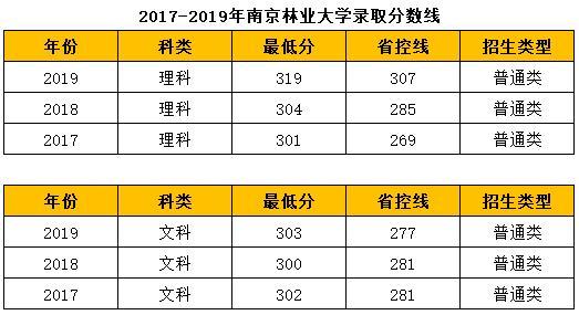 无锡太湖学院在黑龙江各专业招生人数、录取分数线2026(附:招生计划表) 第1张 无锡太湖学院在黑龙江各专业招生人数、录取分数线2026(附:招生计划表) 第1张