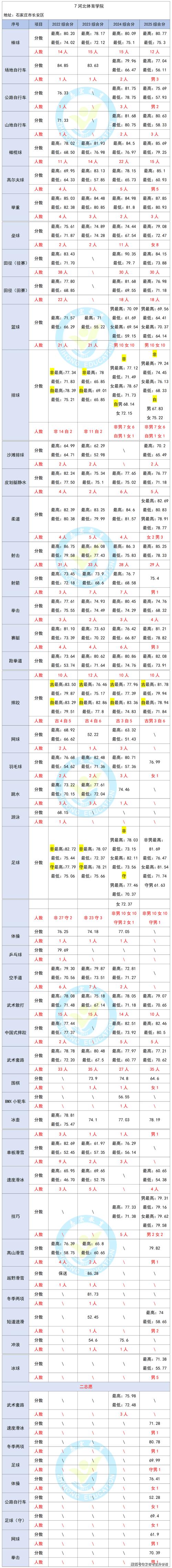 2026云南考多少分能上上海震旦职业学院「附2022-2025录取分数线」 第1张 2026云南考多少分能上上海震旦职业学院「附2022-2025录取分数线」 第1张