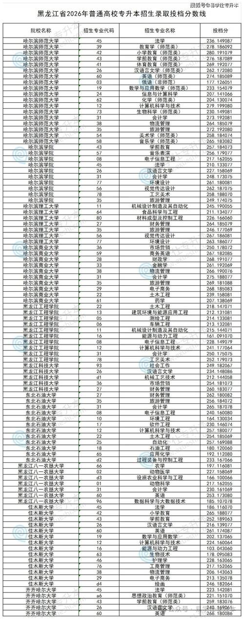 蚌埠工商学院各专业在黑龙江招生人数、录取分数线2026(附:招生计划表) 第1张 蚌埠工商学院各专业在黑龙江招生人数、录取分数线2026(附:招生计划表) 第1张