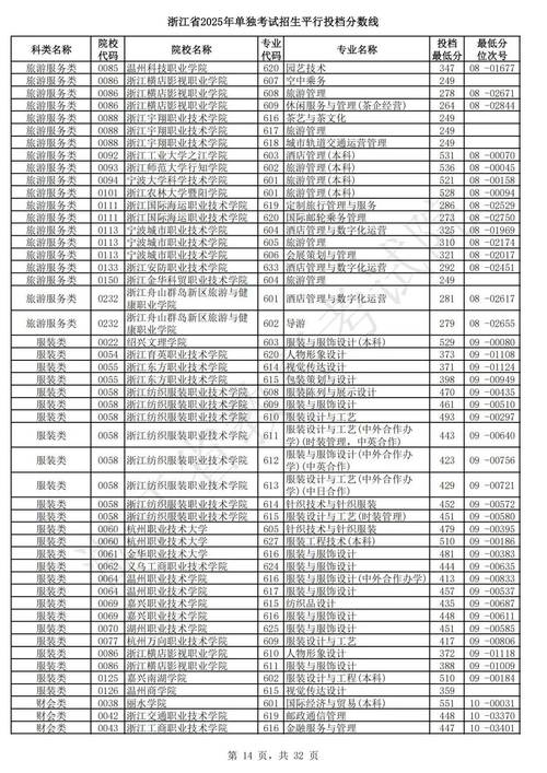 重庆外语外事学院在湖南录取分数线、位次、招生人数(2023-2025招生计划) 第1张 重庆外语外事学院在湖南录取分数线、位次、招生人数(2023-2025招生计划) 第1张