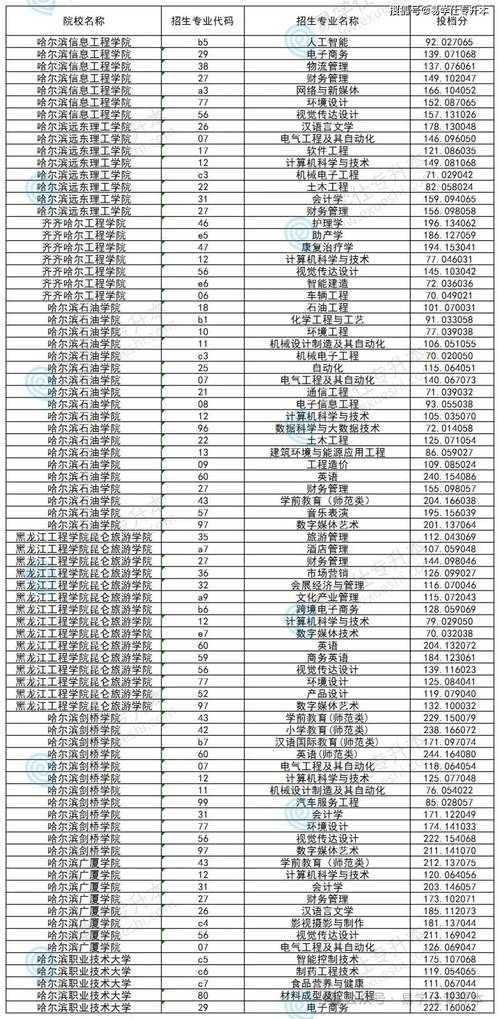 湖北恩施学院在黑龙江各专业2026招生人数、录取分数线(附:招生计划表) 第1张 湖北恩施学院在黑龙江各专业2026招生人数、录取分数线(附:招生计划表) 第1张