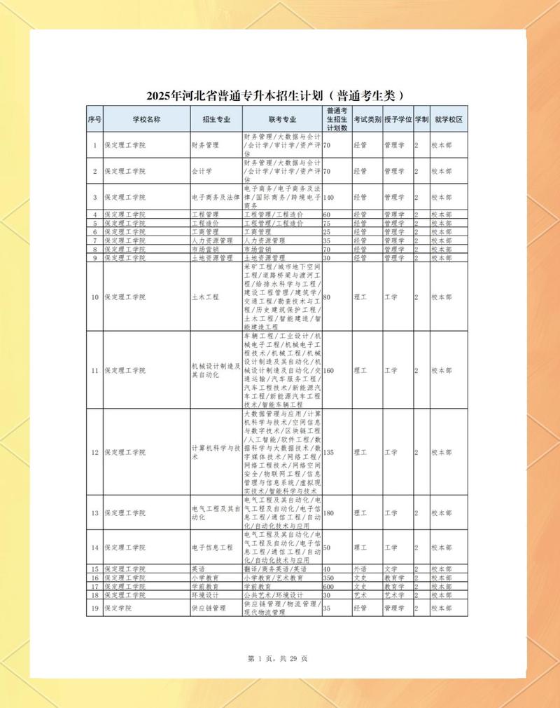 河北外国语学院在黑龙江2026各专业招生人数、录取分数线(附:招生计划表) 第1张 河北外国语学院在黑龙江2026各专业招生人数、录取分数线(附:招生计划表) 第1张