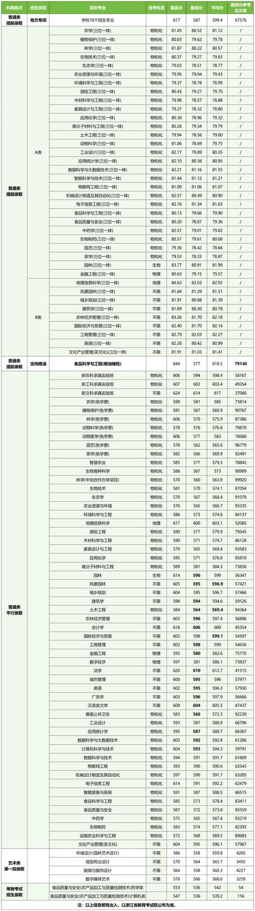 浙江考生多少分能上上海立信会计金融学院2026(附2022-2025录取分数线) 第1张 浙江考生多少分能上上海立信会计金融学院2026(附2022-2025录取分数线) 第1张