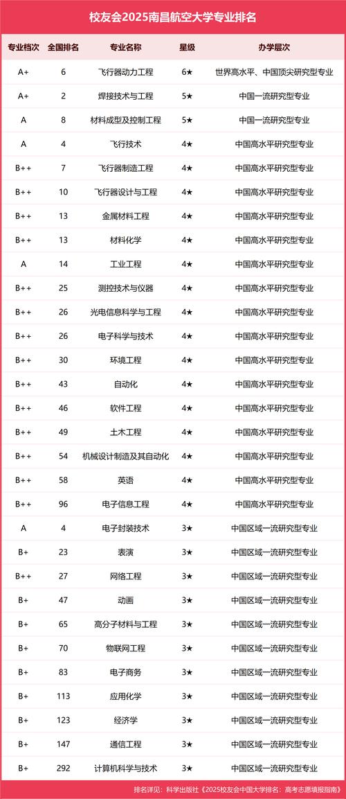 航空运动专业大学院校排名(2026最新排行榜) 第1张 航空运动专业大学院校排名(2026最新排行榜) 第1张