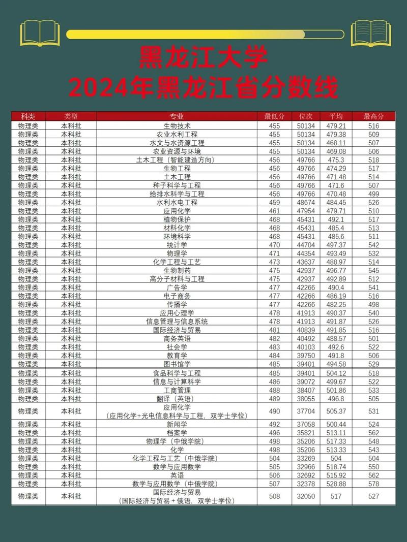 2026大连艺术学院在黑龙江各专业招生人数、录取分数线（附：招生计划表）  第1张
