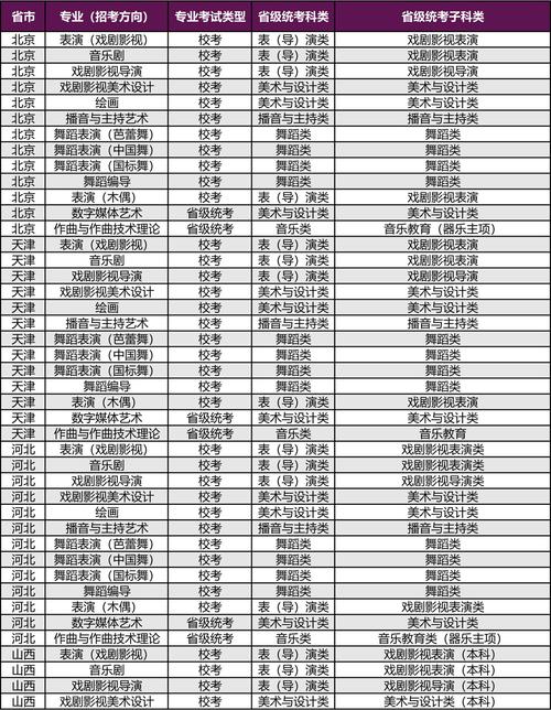 2025上海戏剧学院本科招生简章：专业目录、计划招生人数及学费  第1张