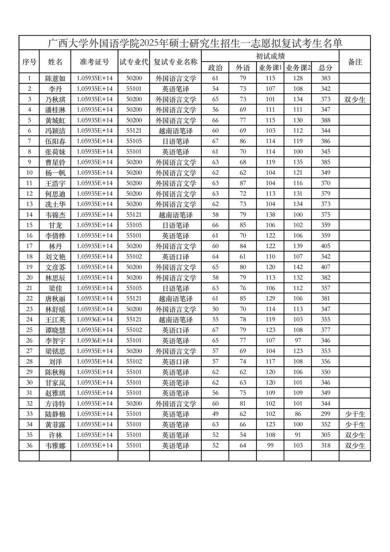广西外国语学院在黑龙江2026各专业招生人数、录取分数线（附：招生计划表）  第1张