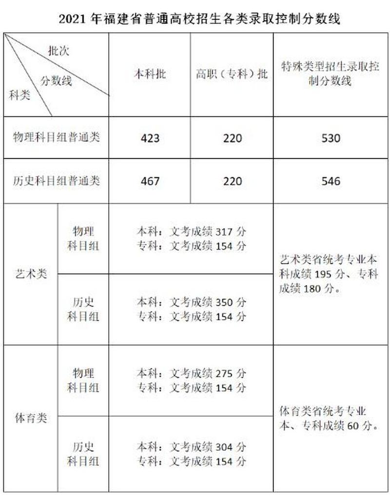 重庆工商职业学院在福建录取位次、分数线、招生人数「2021-2023招生计划」 第1张 重庆工商职业学院在福建录取位次、分数线、招生人数「2021-2023招生计划」 第1张
