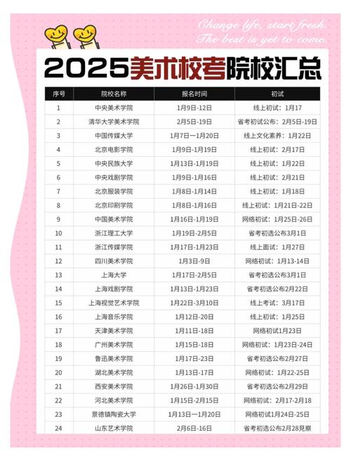 河北美术学院2025专科招生简章：计划招生人数、专业目录及学费  第1张