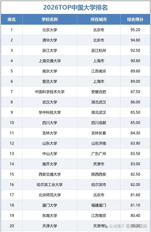 智能计算专业最好的大学排名（2026年最新院校榜单）  第1张