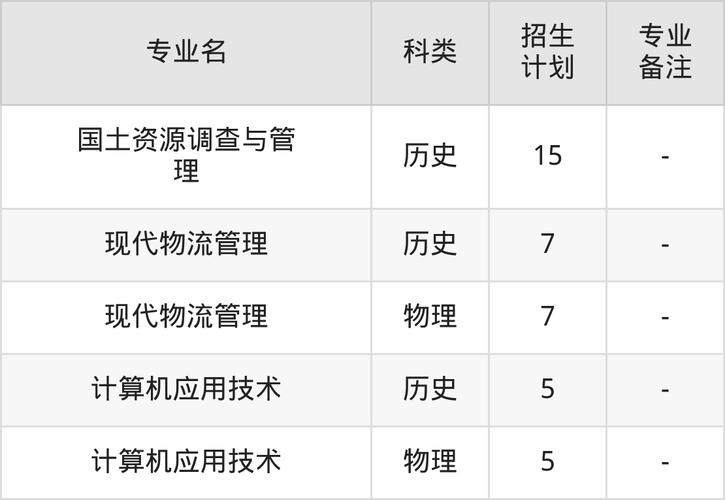 保定理工学院在黑龙江2026各专业招生人数、录取分数线(附:招生计划表) 第1张 保定理工学院在黑龙江2026各专业招生人数、录取分数线(附:招生计划表) 第1张