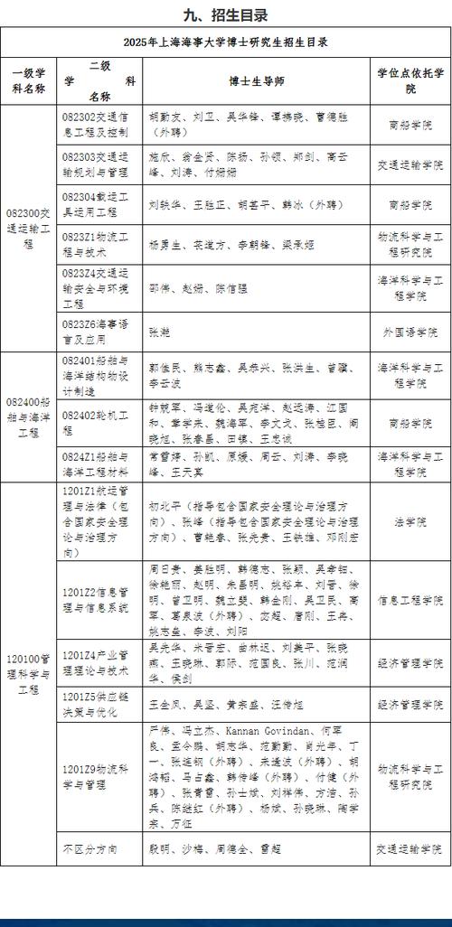 2025上海海事大学本科招生简章：计划招生人数、专业目录及学费  第1张