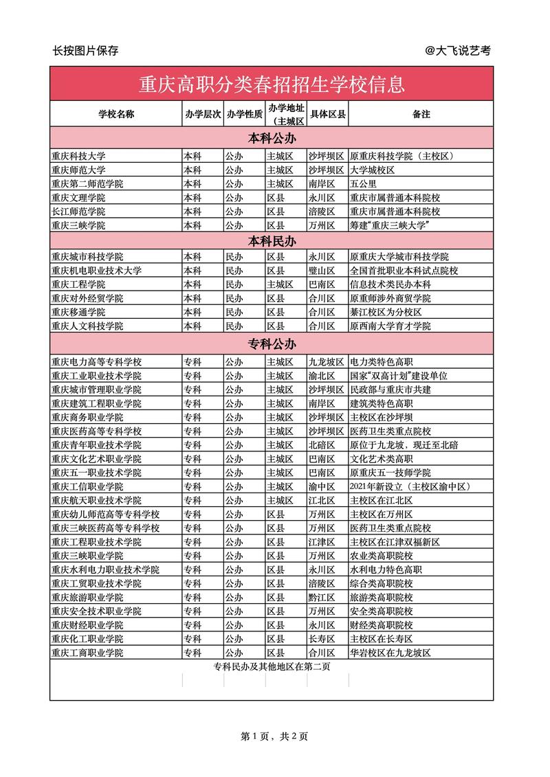 重庆工商职业学院在重庆录取分数线及位次、招生人数「2023-2025招生计划」 第1张 重庆工商职业学院在重庆录取分数线及位次、招生人数「2023-2025招生计划」 第1张