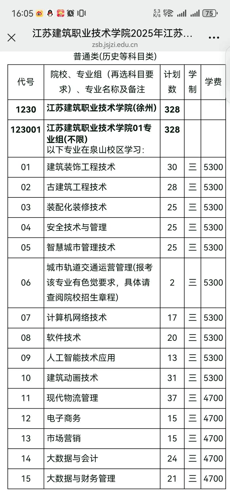 江苏建筑职业技术学院各专业在黑龙江招生人数、录取分数线2026(附:招生计划表) 第1张 江苏建筑职业技术学院各专业在黑龙江招生人数、录取分数线2026(附:招生计划表) 第1张