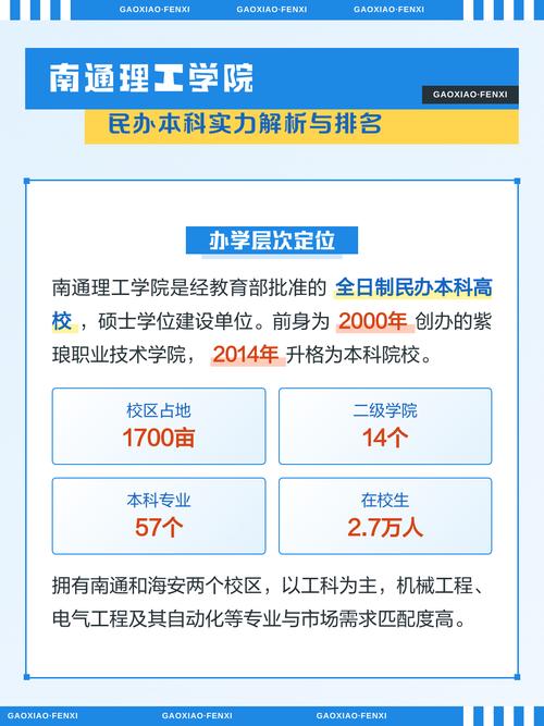 南通理工学院在江西录取分数线2025年是多少（2025~2023近三年分数位次）  第1张